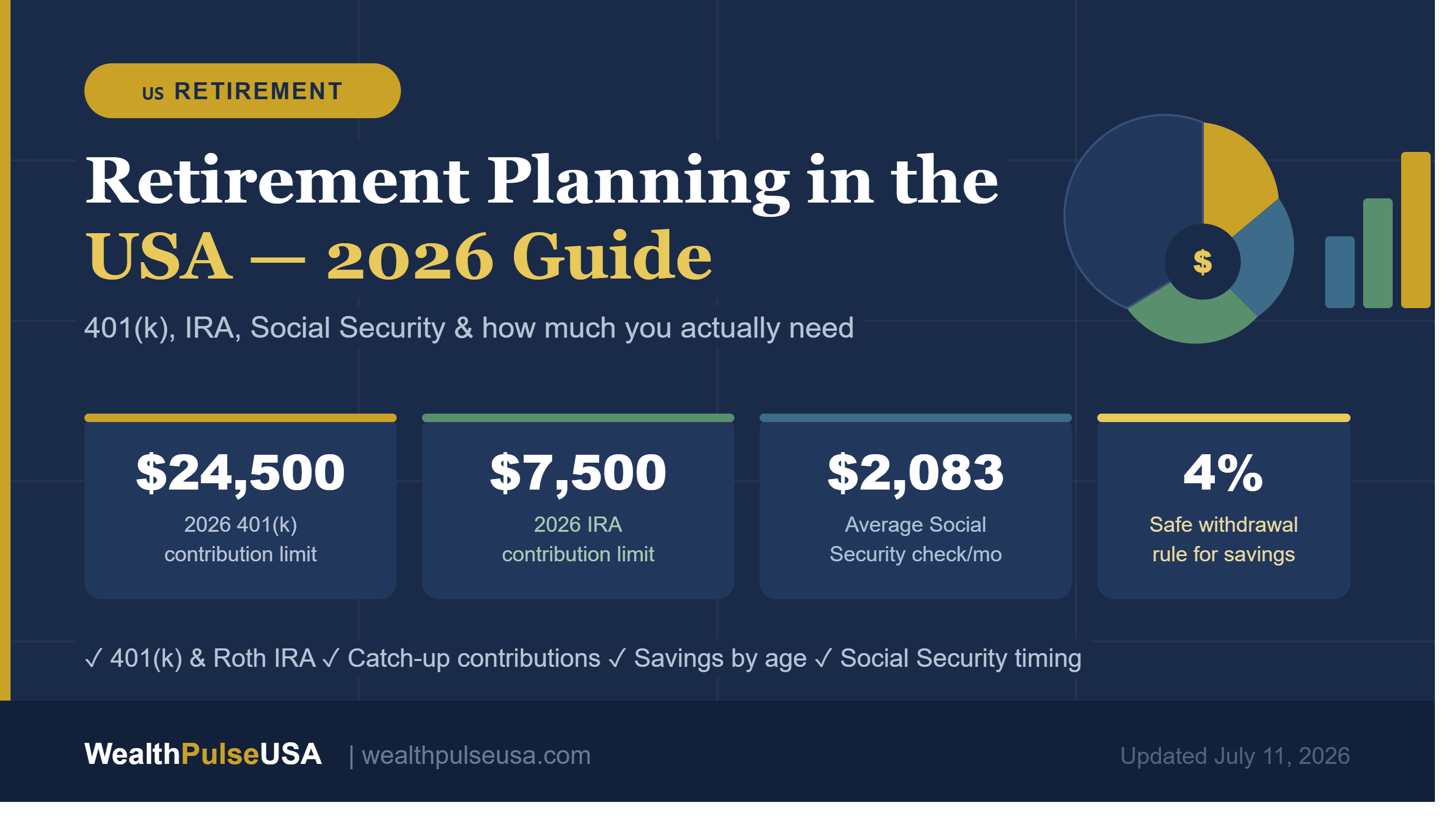 Retirement Planning in the USA 2026: 401(k), IRA, Social Security & How Much You Actually Need